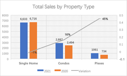 Real Estate February 2021 Report