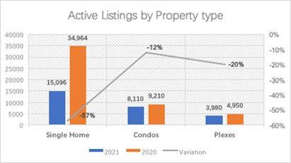 Real Estate February 2021 Report