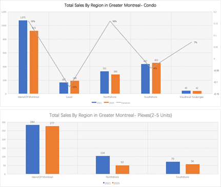 Real Estate February 2021 Report