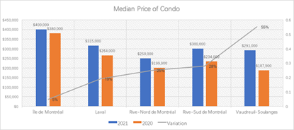 Real Estate February 2021 Report