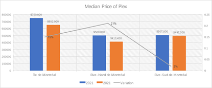 Real Estate February 2021 Report