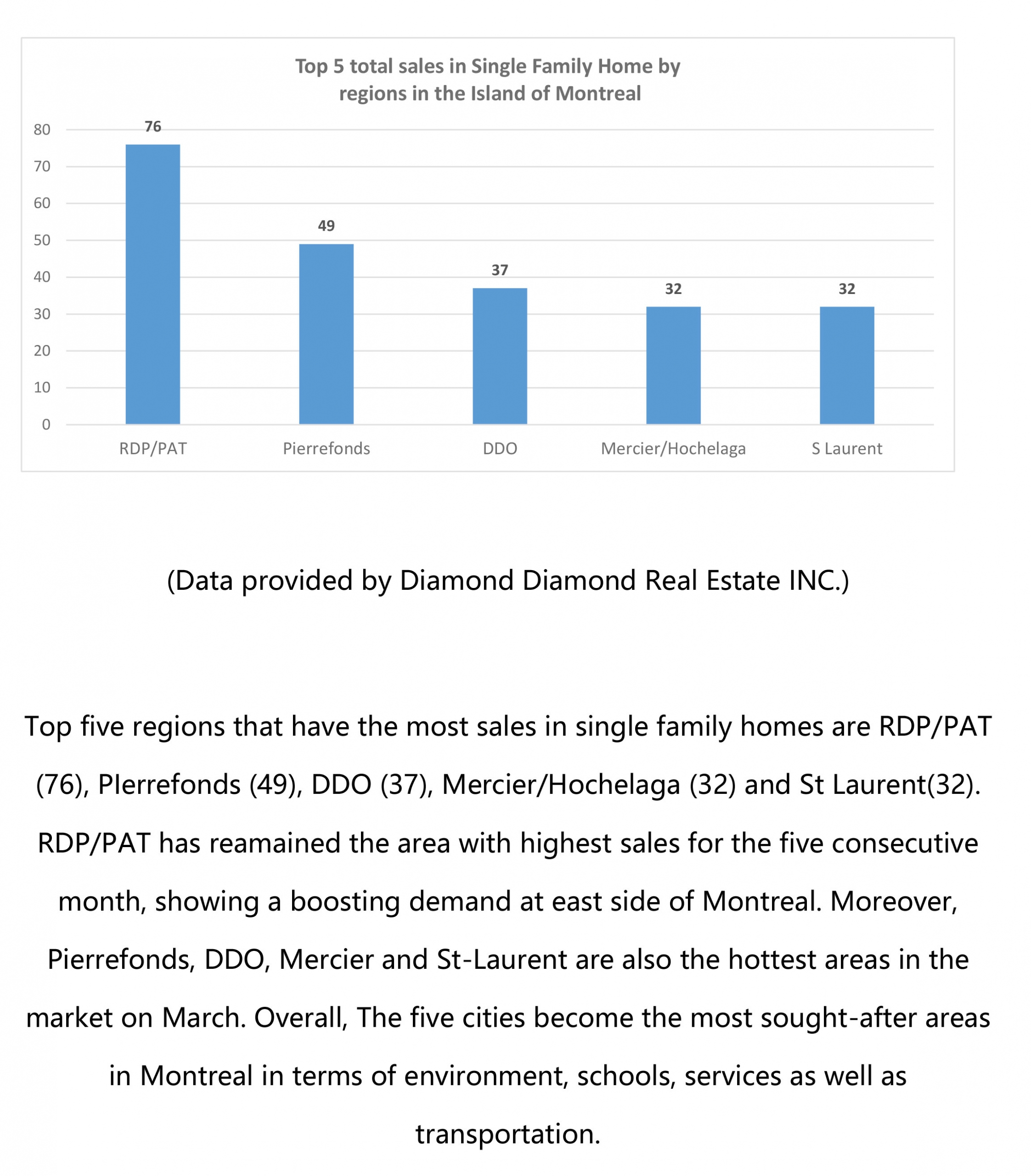 March 2021 residential real estate report