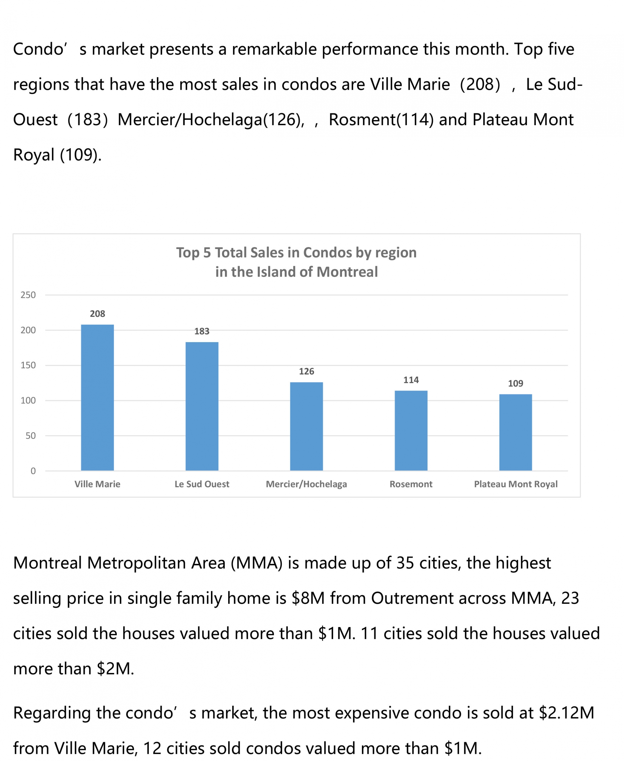 March 2021 residential real estate report