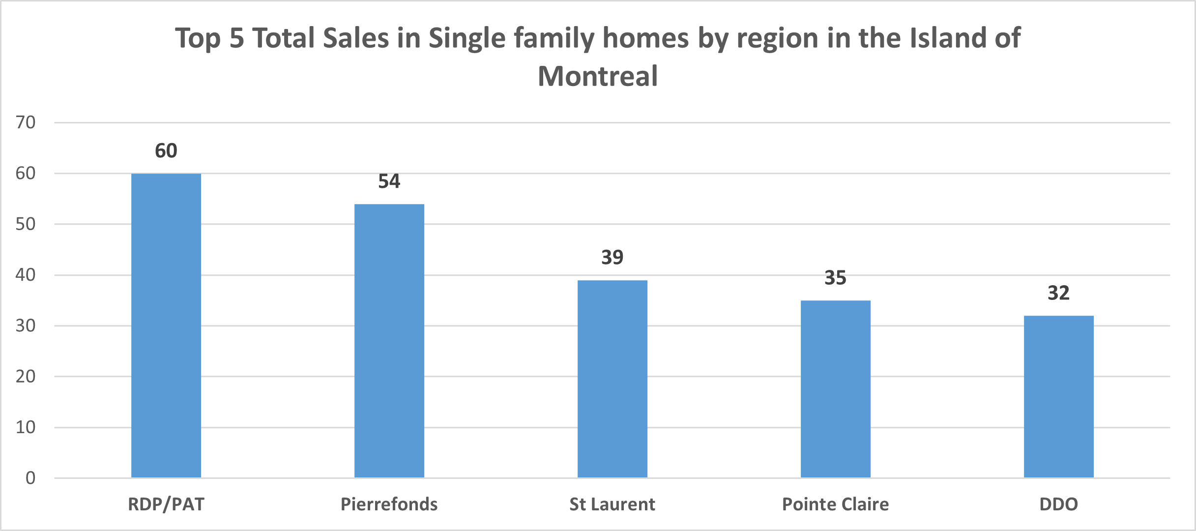 Montreal Real Estate Report April 2021