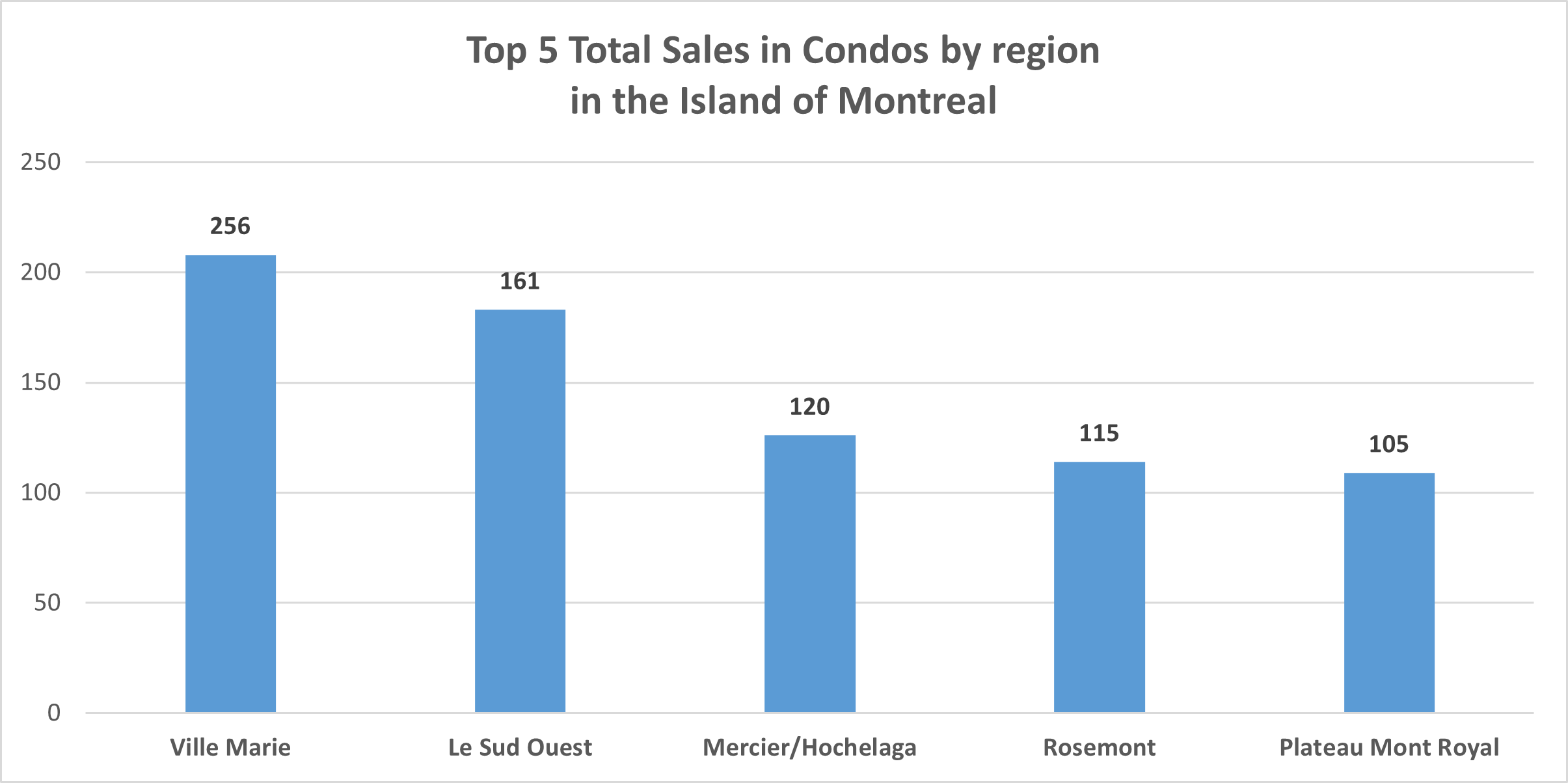 Montreal Real Estate Report April 2021