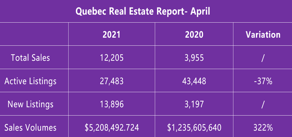 Montreal Real Estate Report April 2021