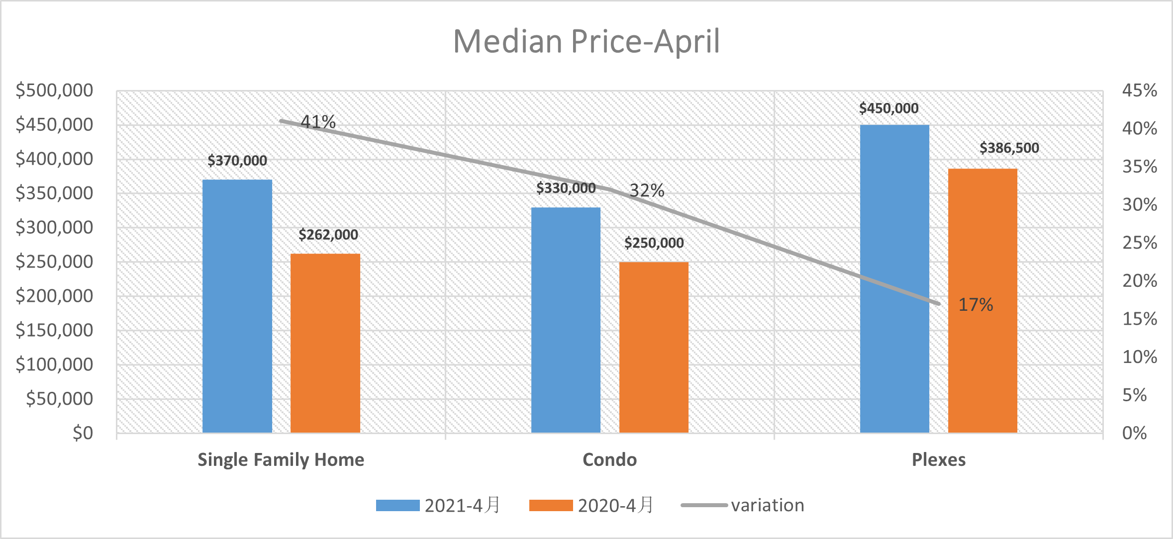 Montreal Real Estate Report April 2021