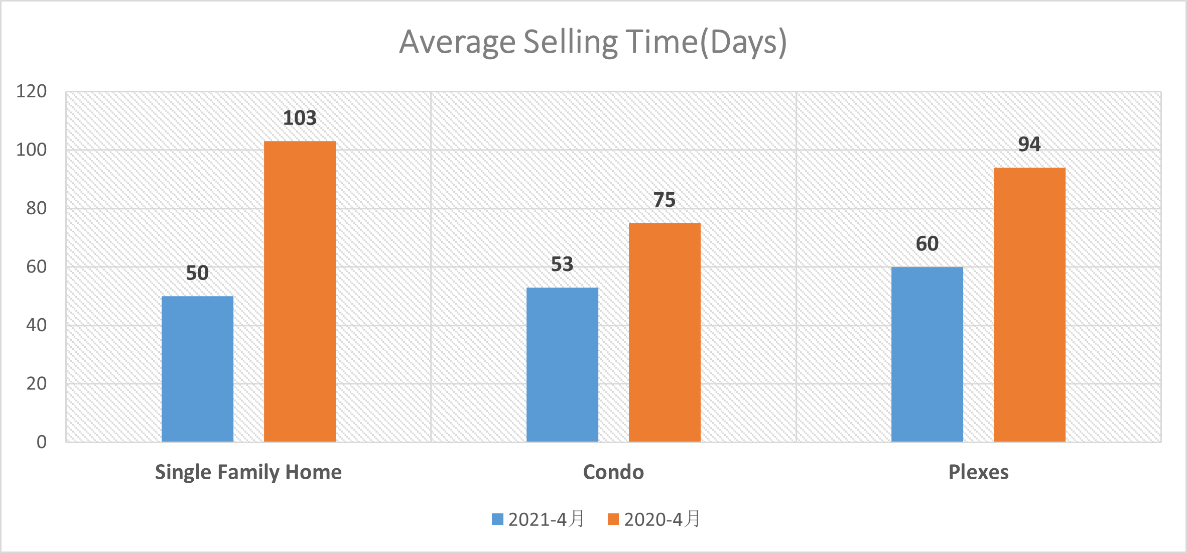 Montreal Real Estate Report April 2021