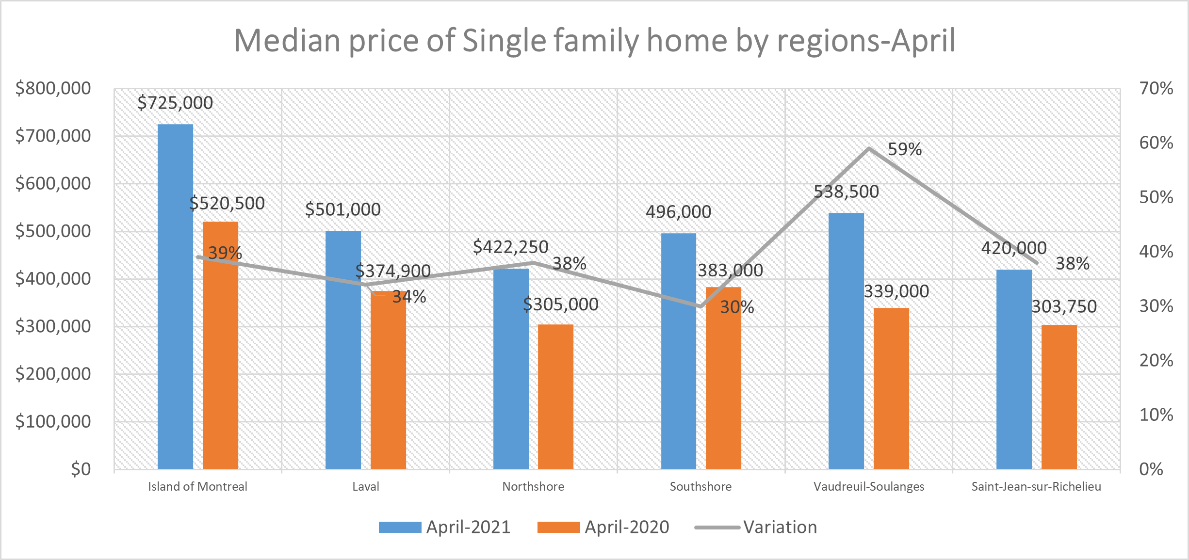 Montreal Real Estate Report April 2021