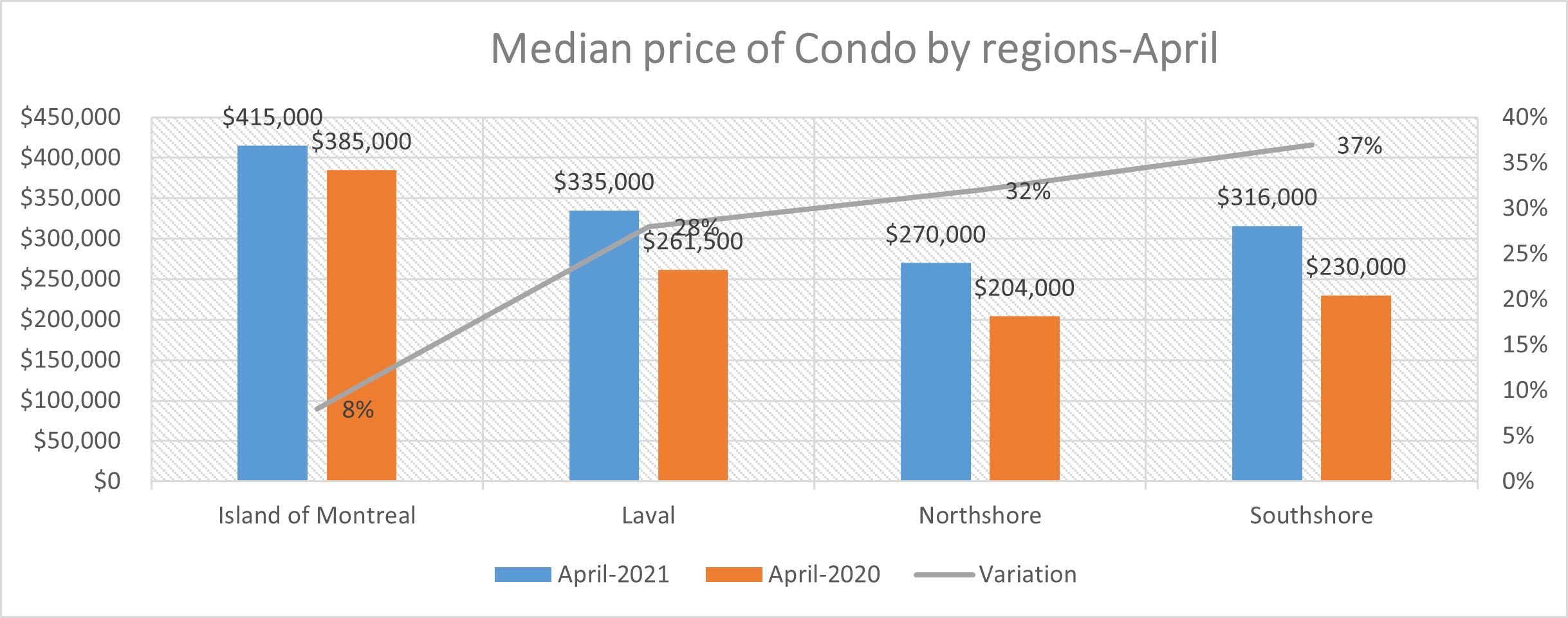 Montreal Real Estate Report April 2021