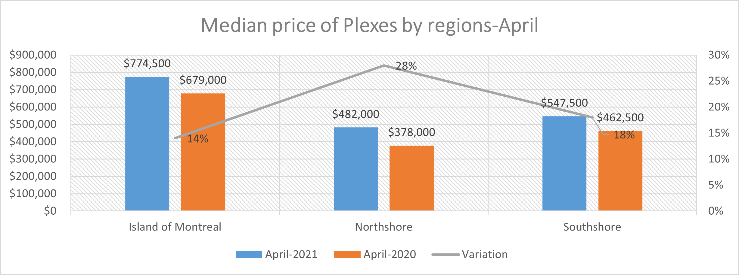 Montreal Real Estate Report April 2021