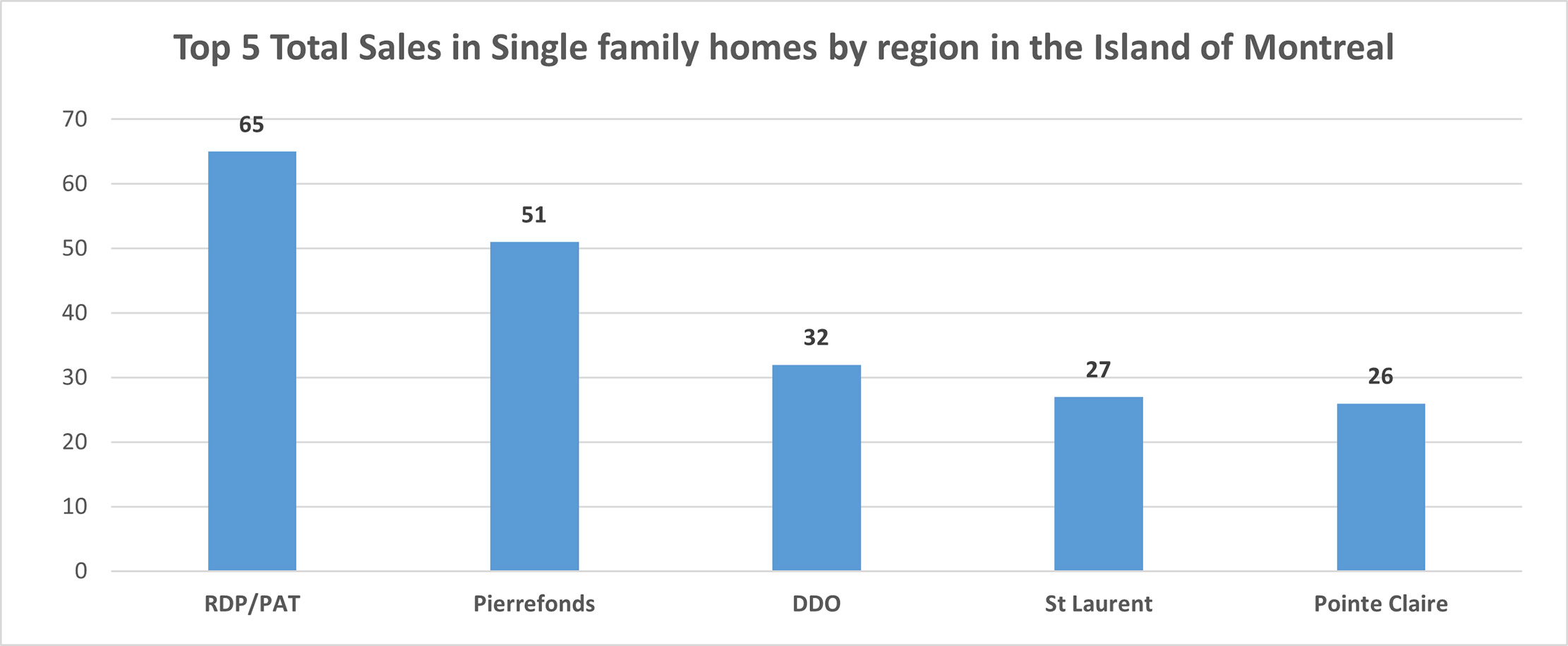 May 2021 Real Estate Report