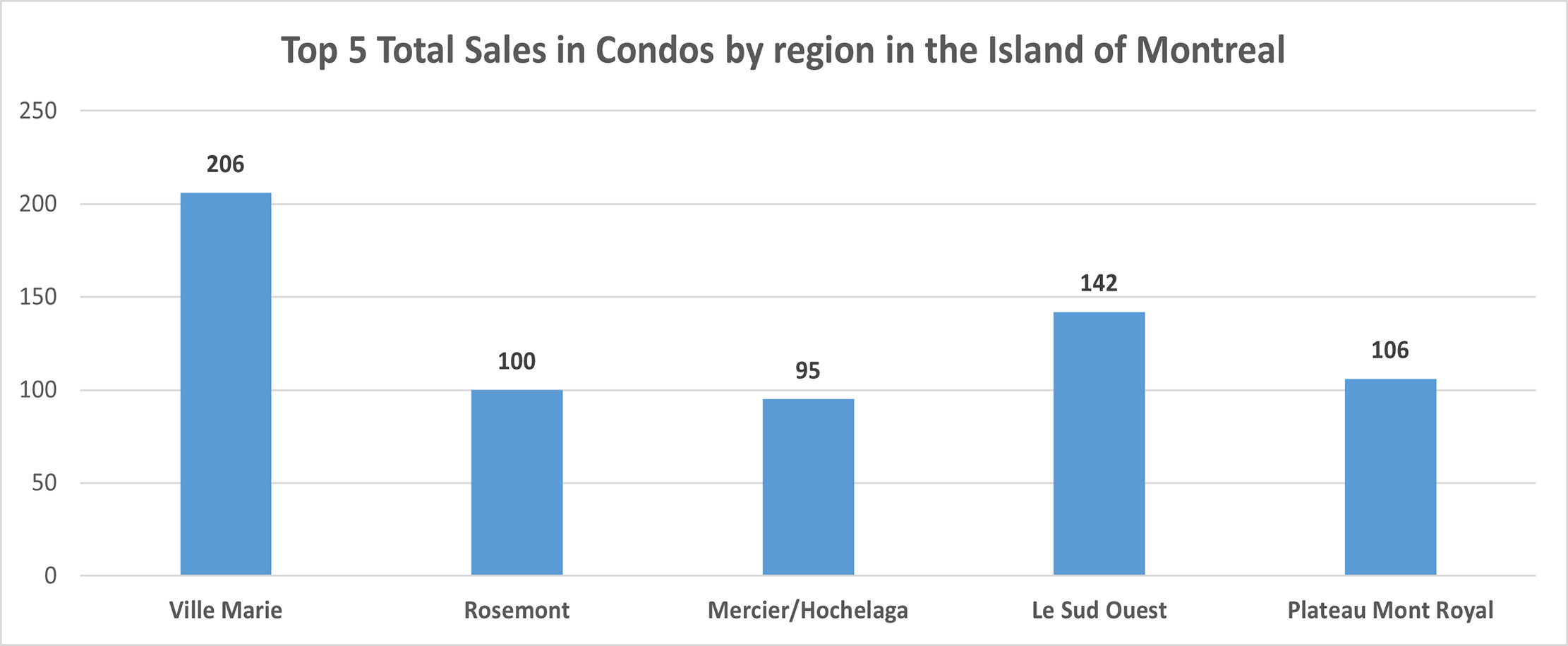 May 2021 Real Estate Report