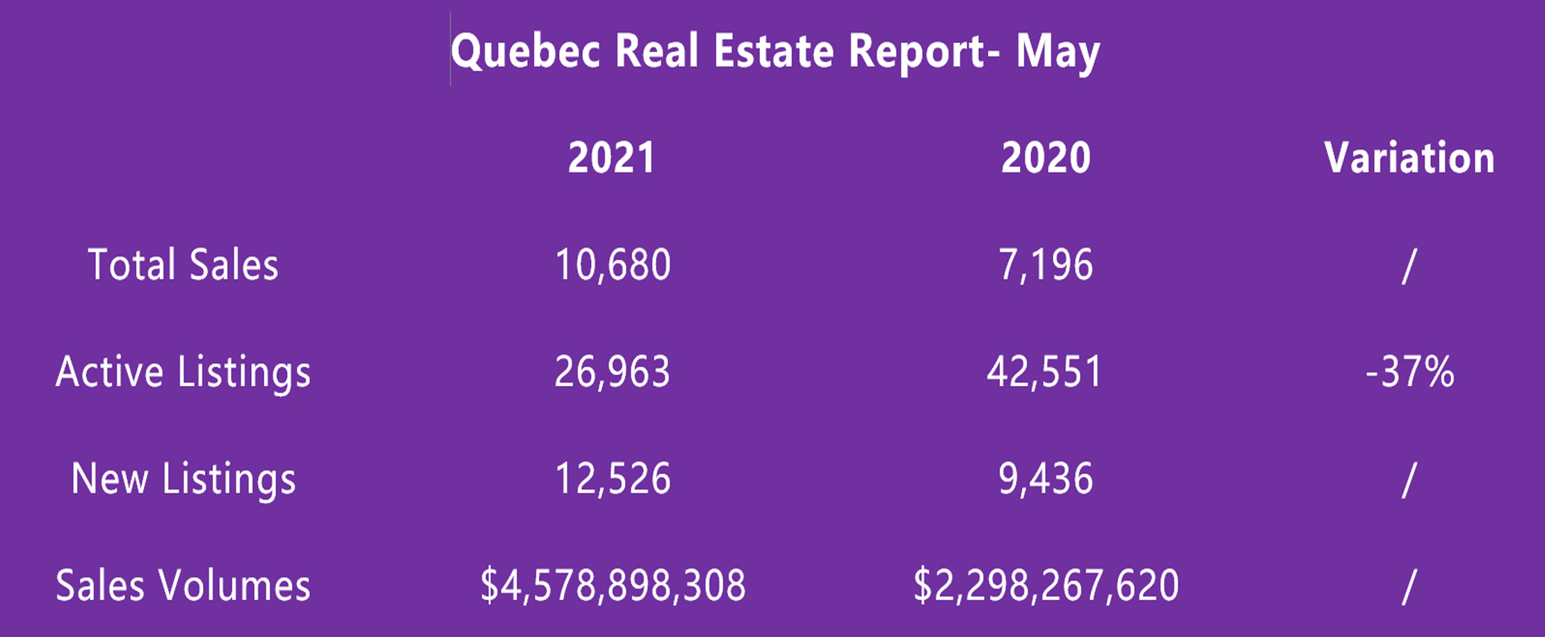 May 2021 Real Estate Report
