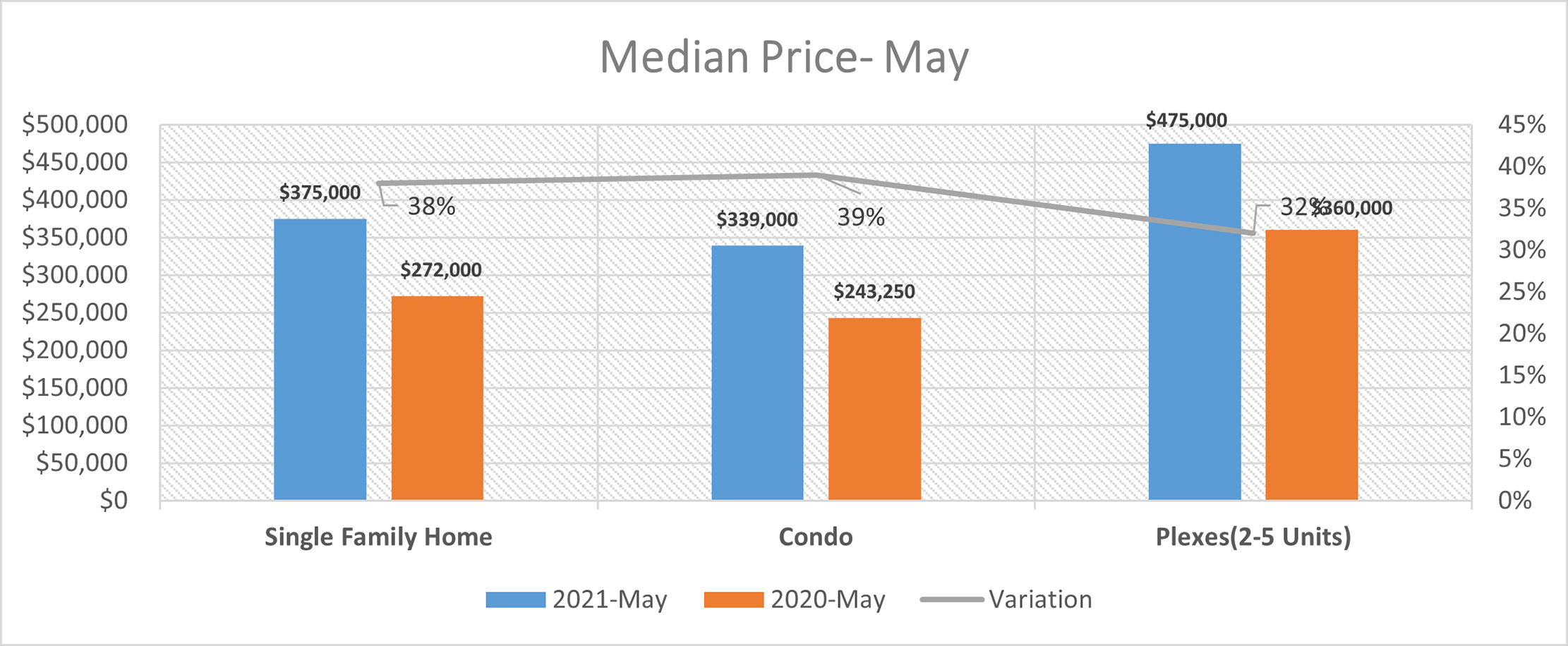 May 2021 Real Estate Report