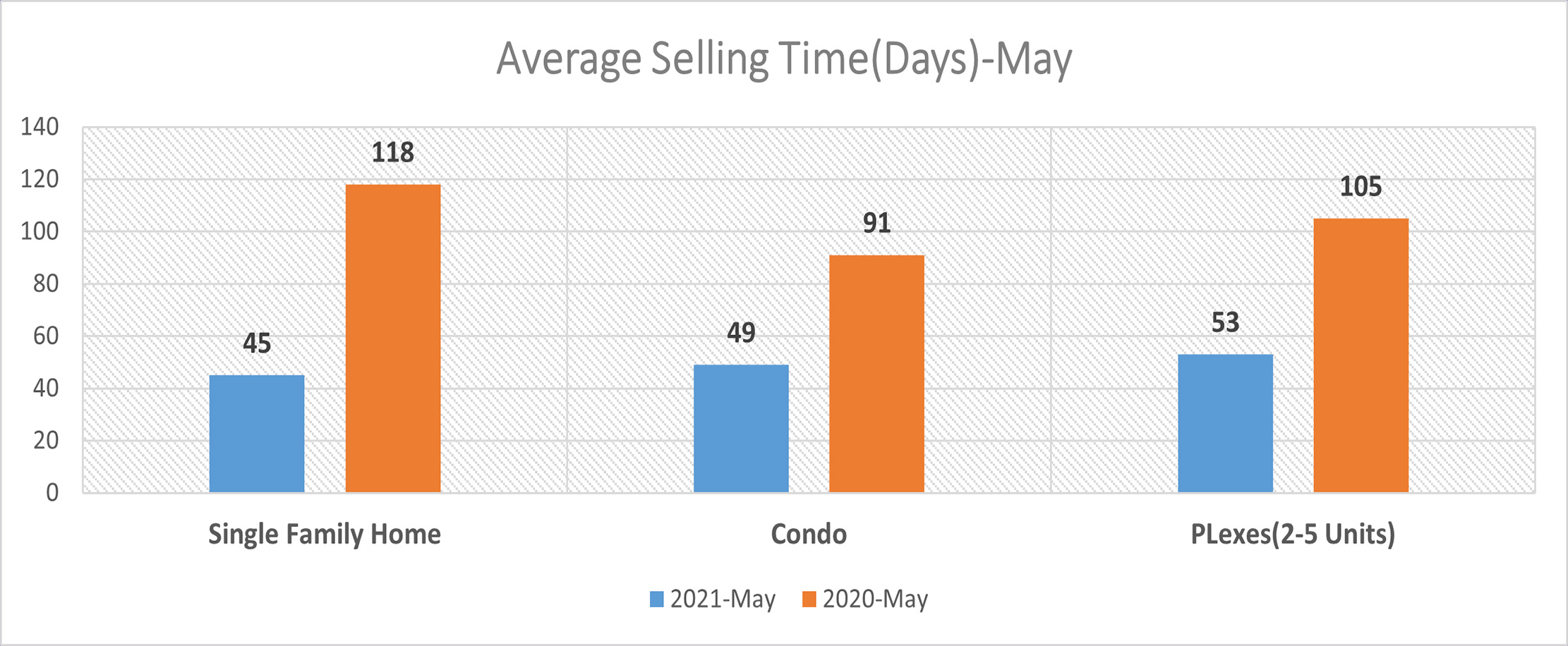 May 2021 Real Estate Report