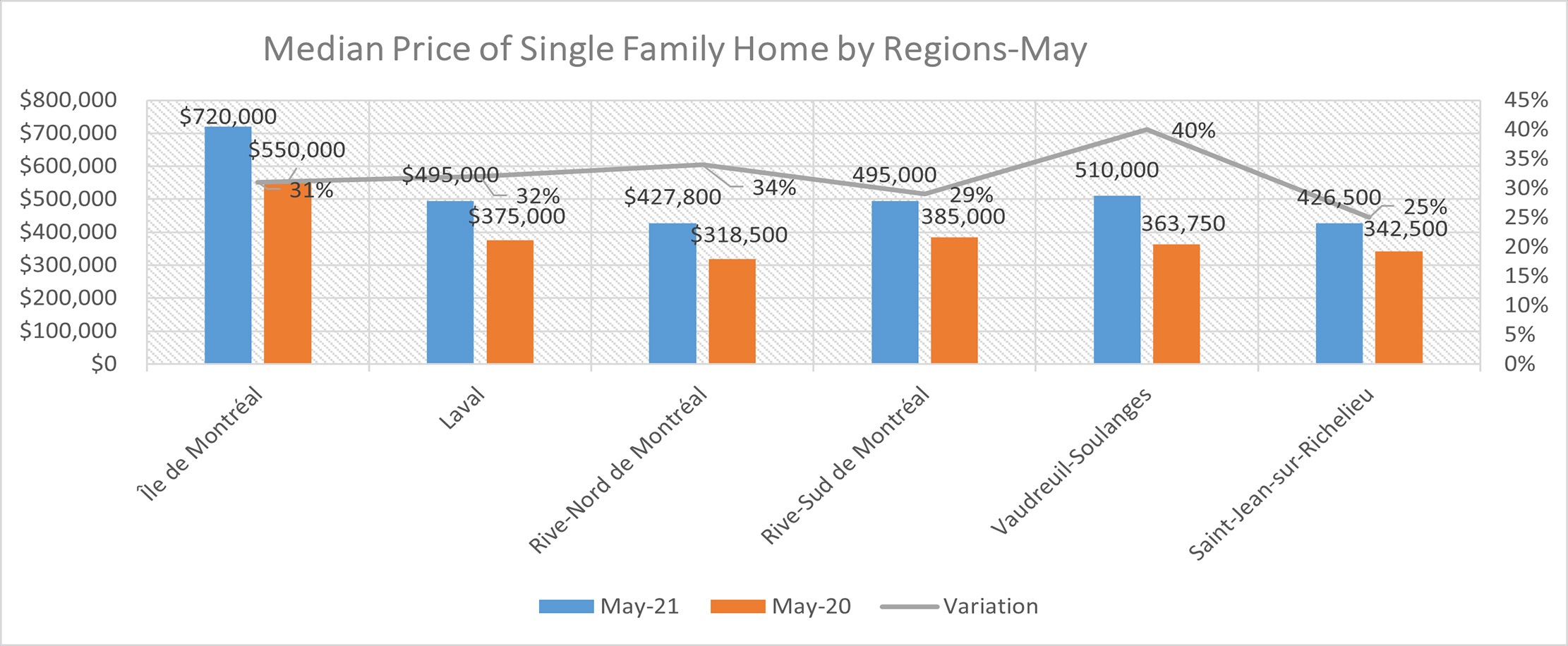 May 2021 Real Estate Report