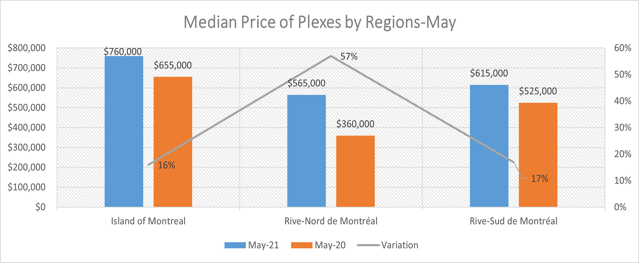 May 2021 Real Estate Report