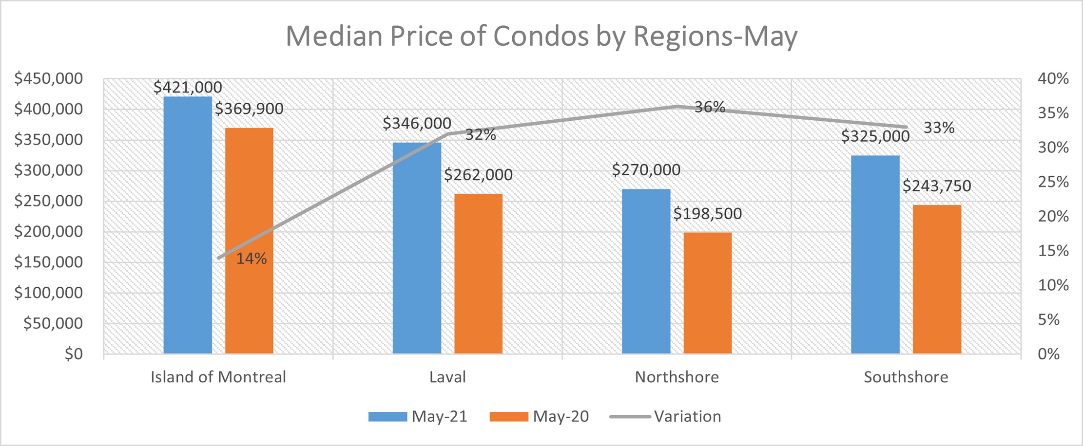 May 2021 Real Estate Report