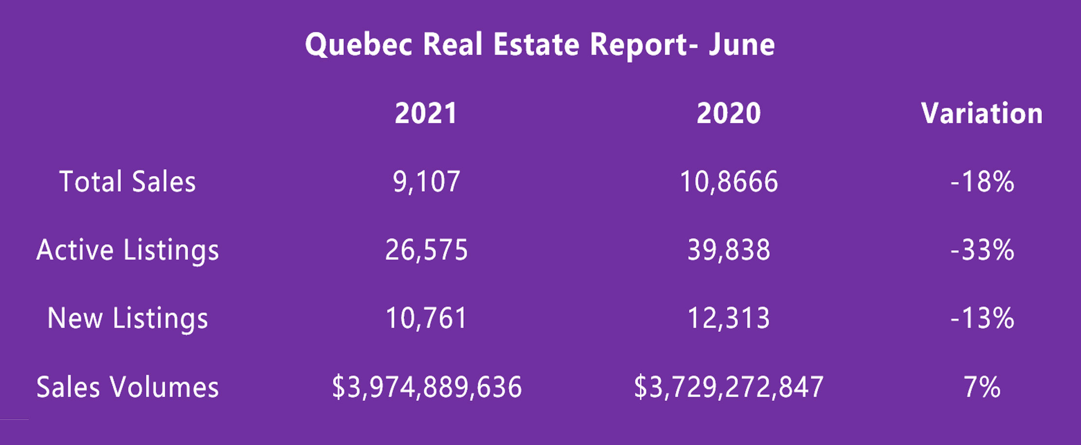 Quebec June 2021 Real Estate Report
