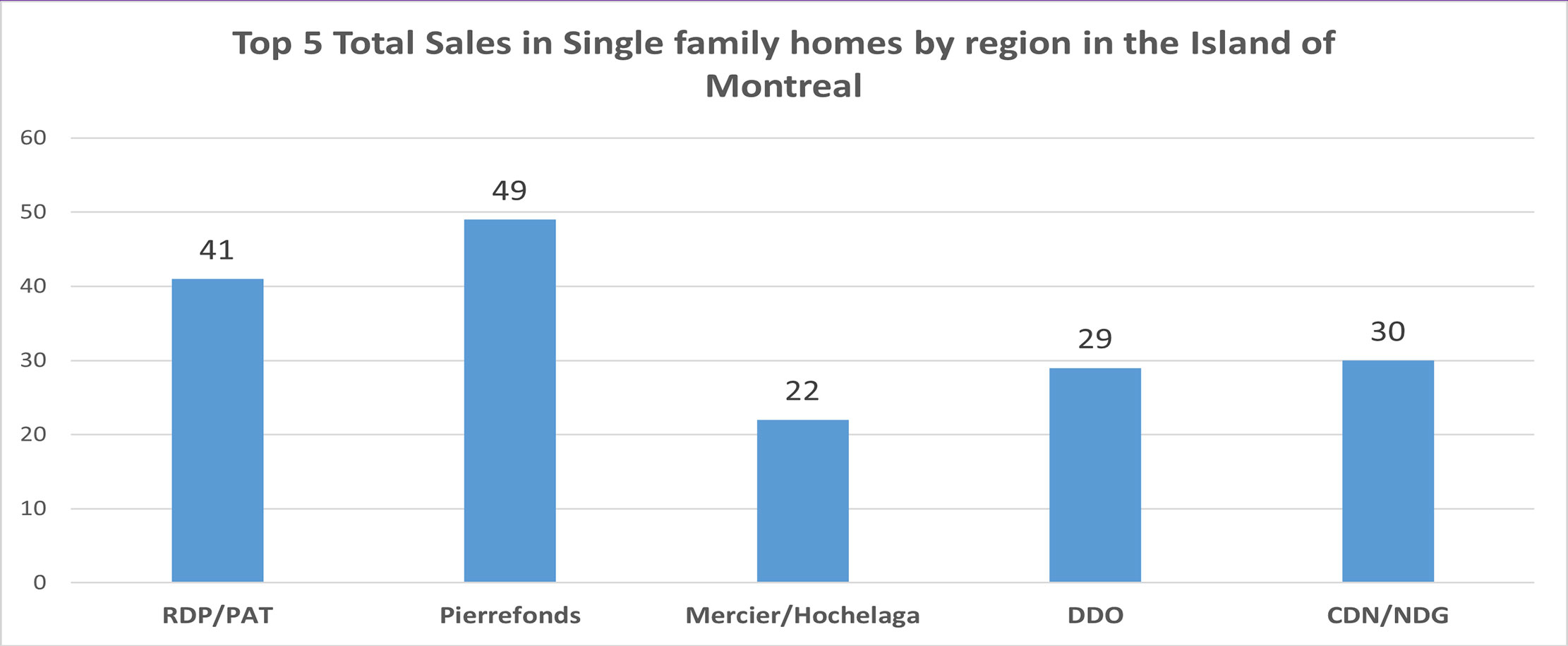 Quebec June 2021 Real Estate Report