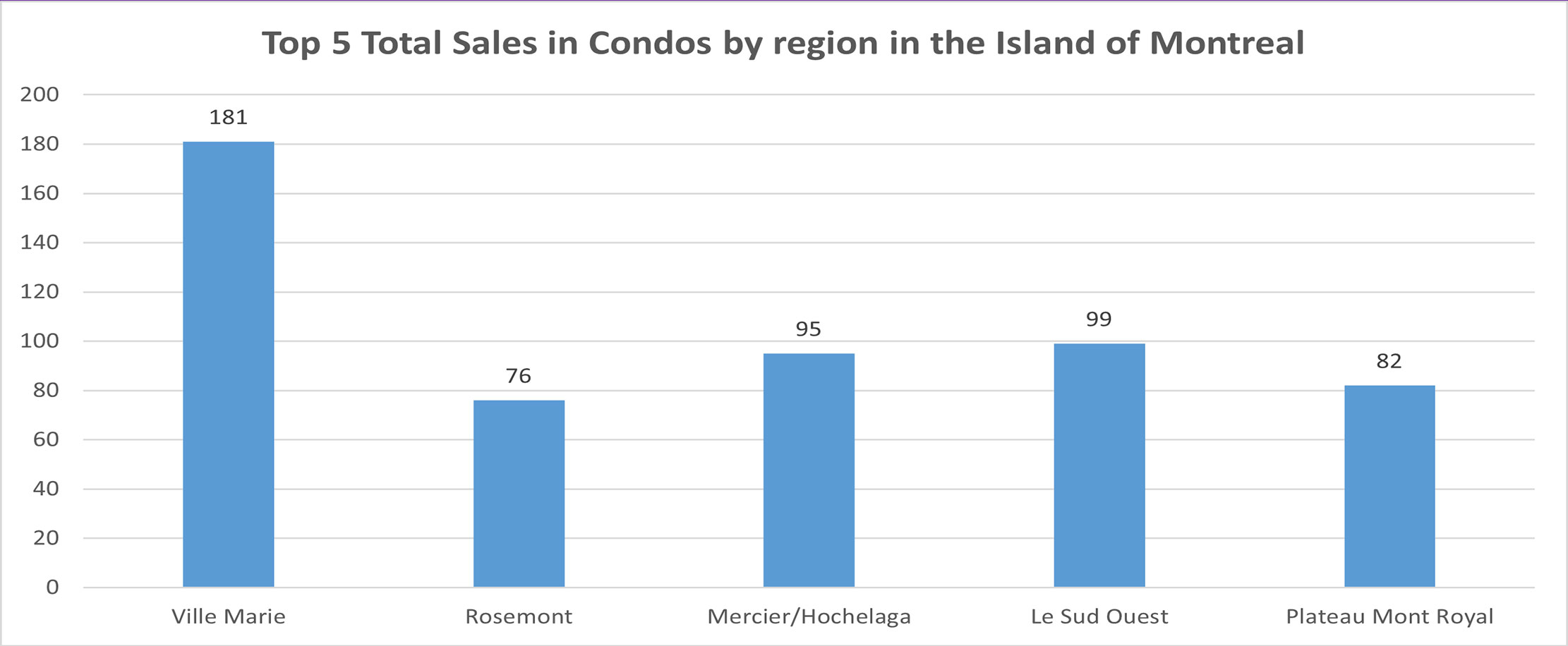 Quebec June 2021 Real Estate Report