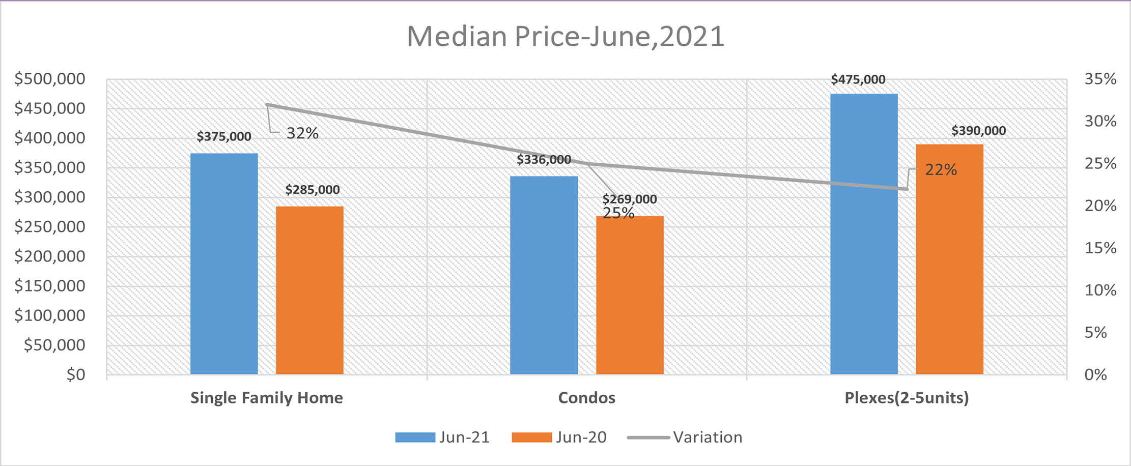 Quebec June 2021 Real Estate Report