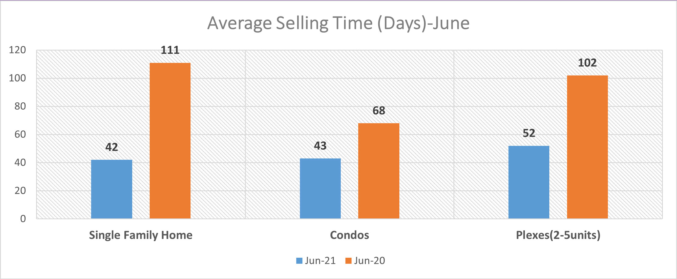 Residential Real Estate Report for June 2021 Diamond Diamond