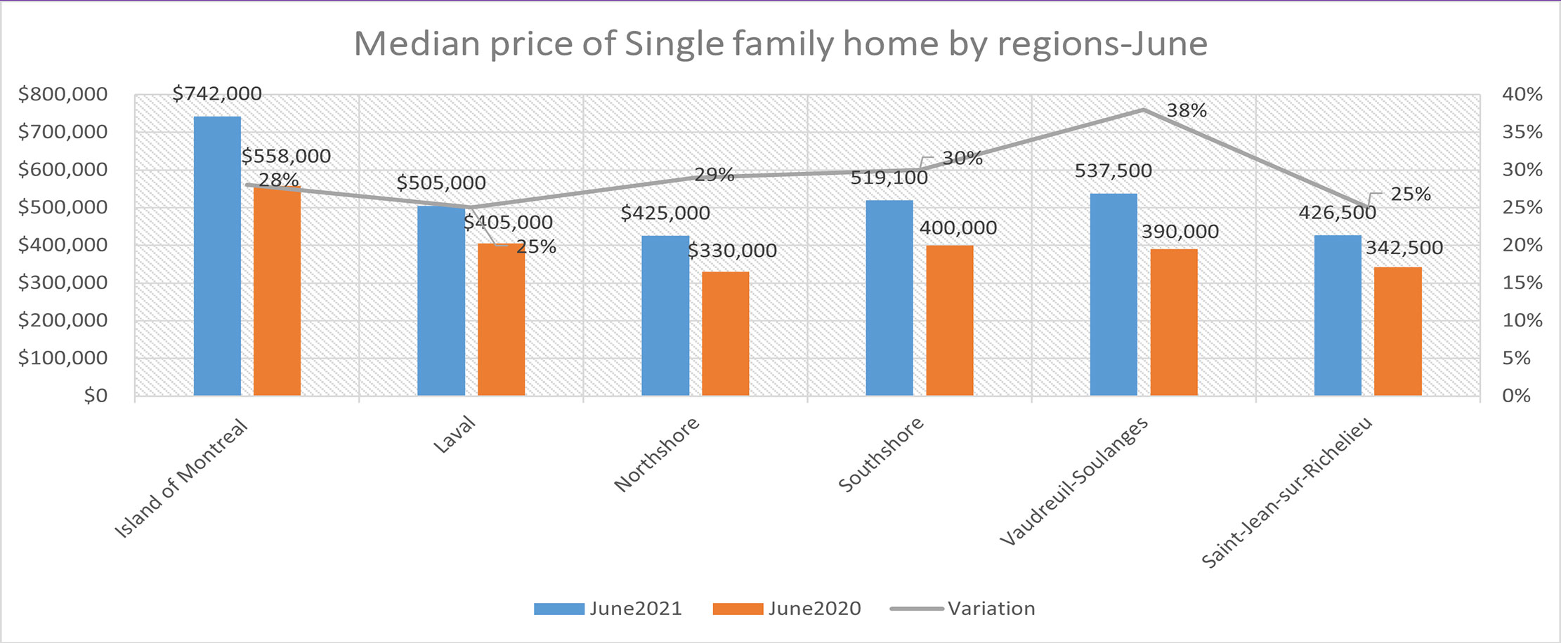 Quebec June 2021 Real Estate Report