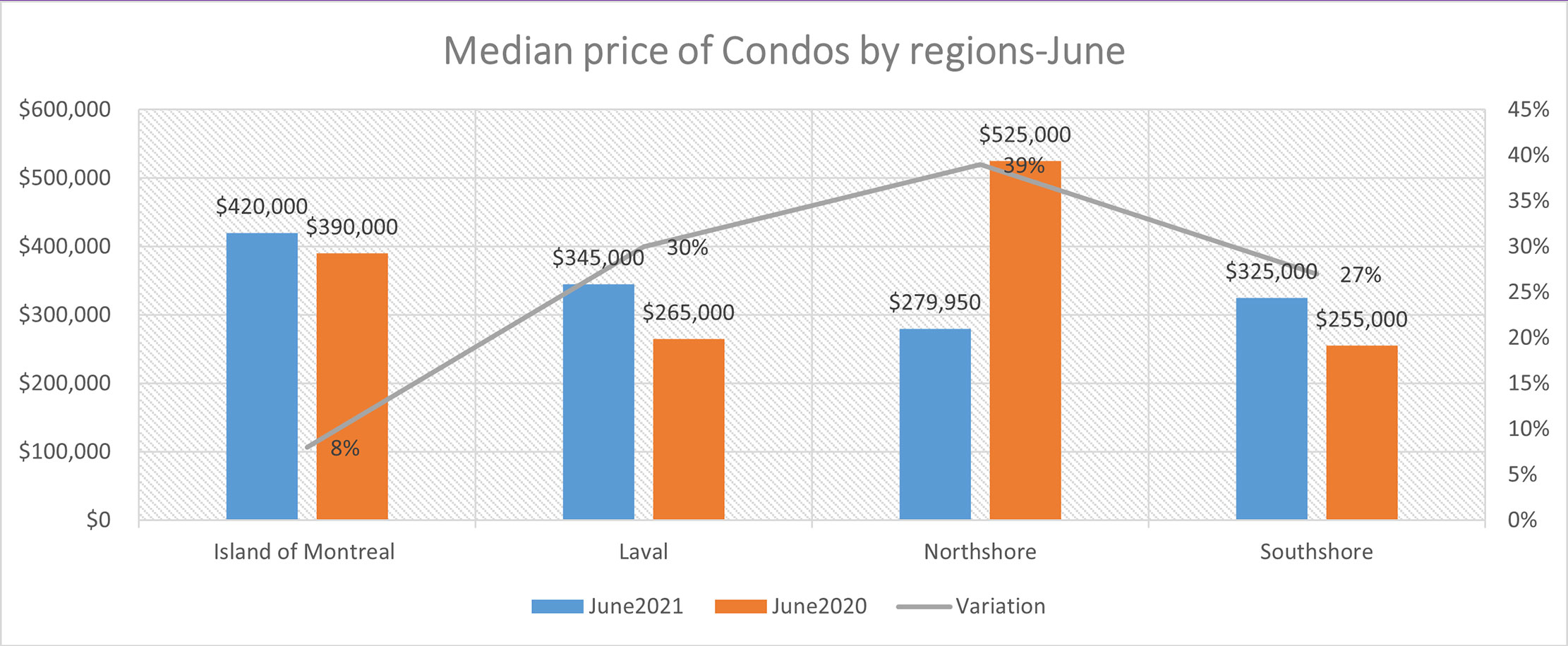 Quebec June 2021 Real Estate Report