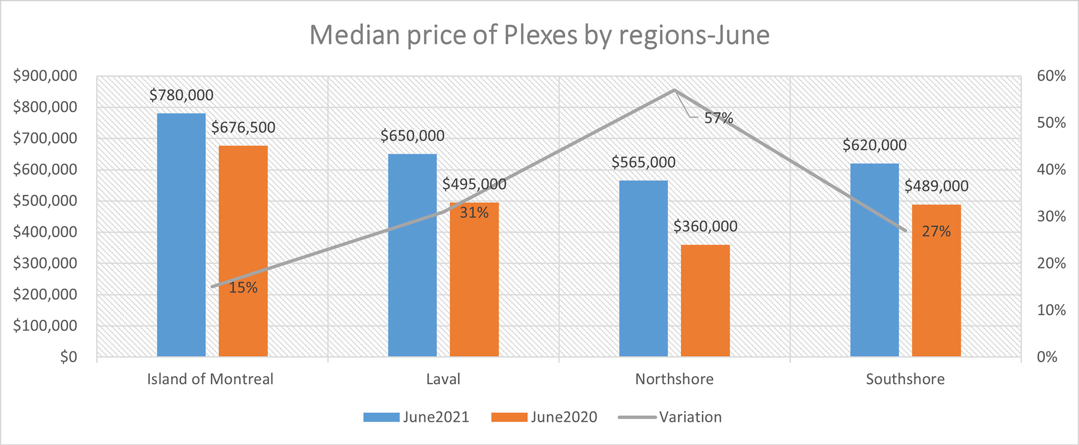 Quebec June 2021 Real Estate Report