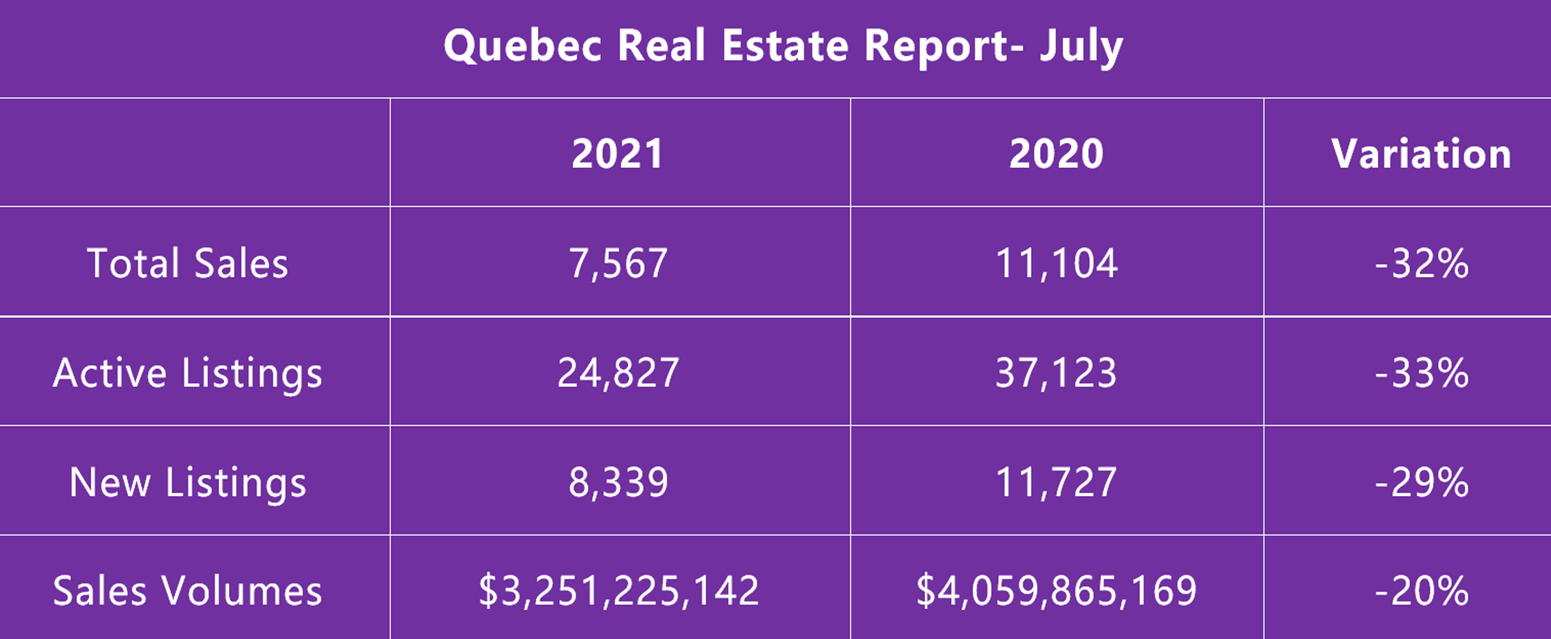 Quebec July 2021 Real Estate Report