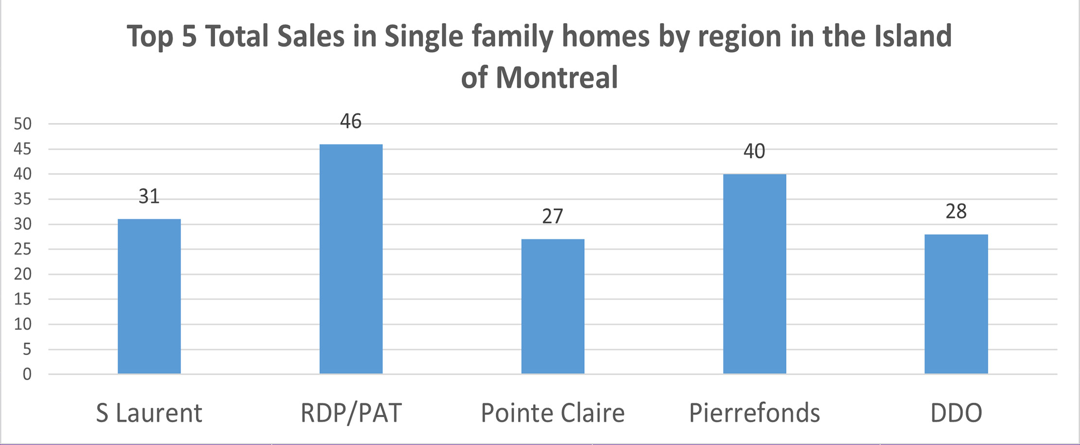 Quebec July 2021 Real Estate Report