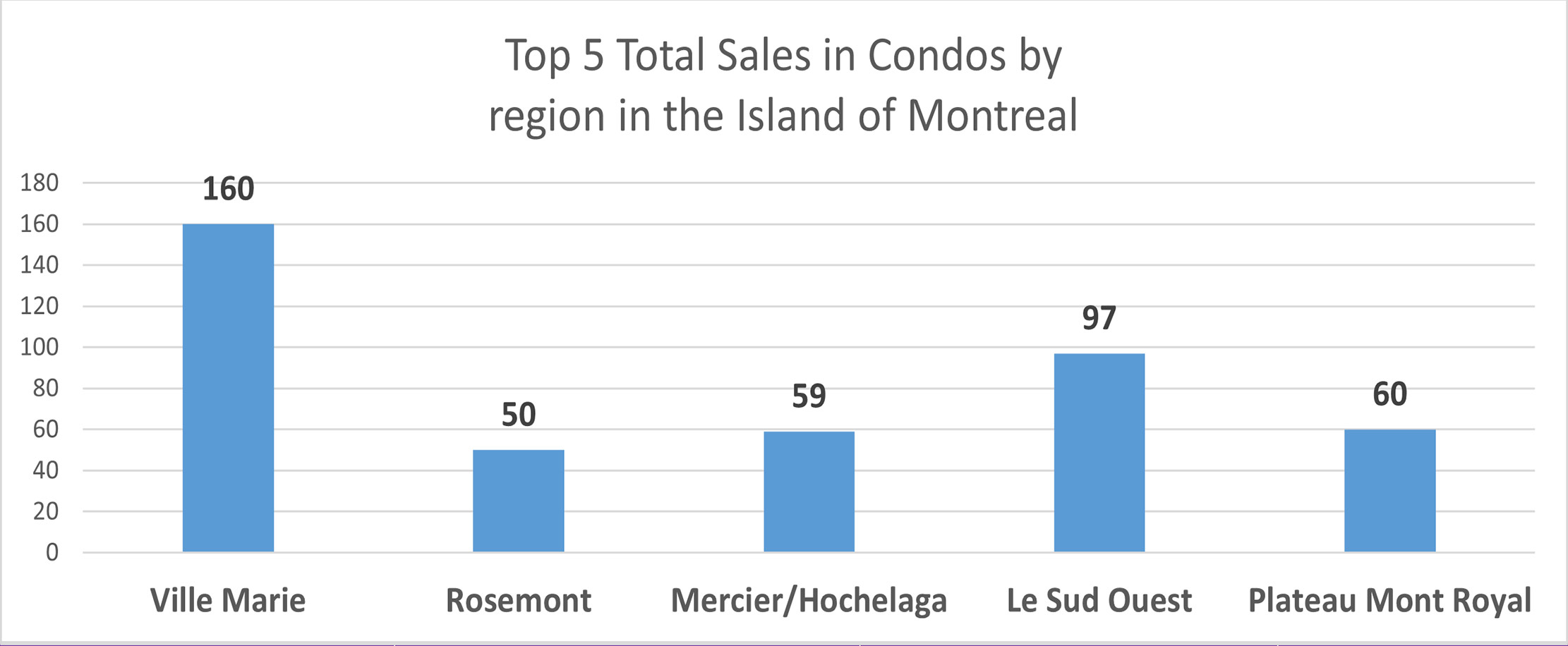 Quebec July 2021 Real Estate Report