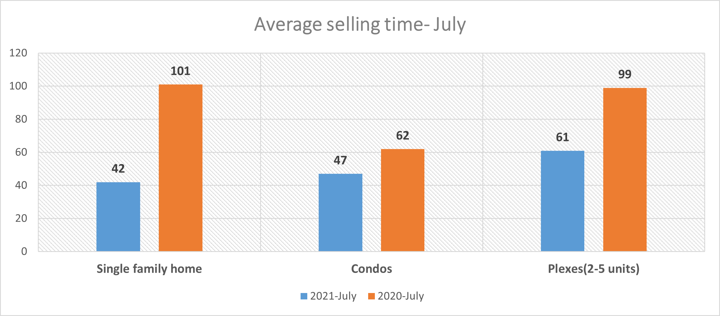 Quebec July 2021 Real Estate Report