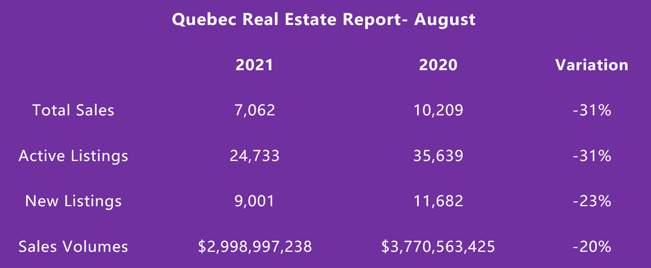 Quebec August 2021 Real Estate Report