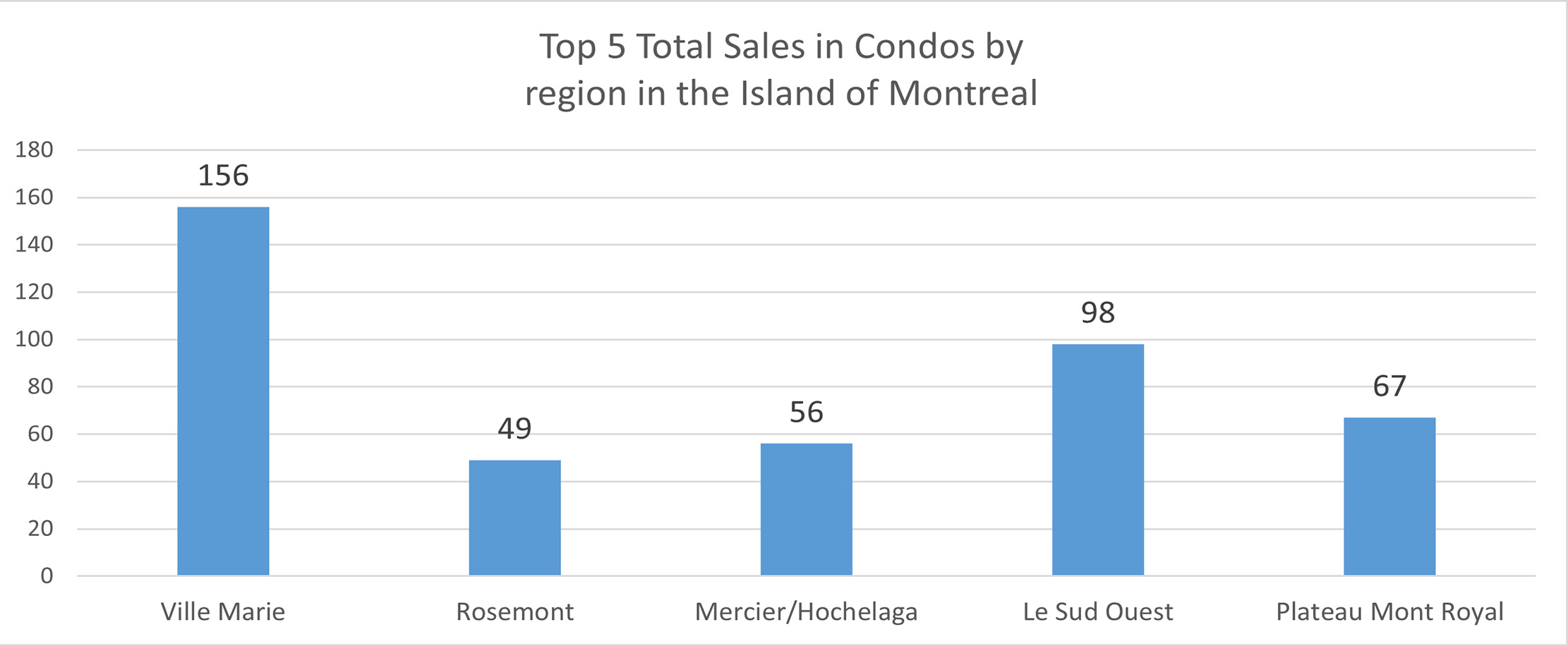 Quebec August 2021 Real Estate Report