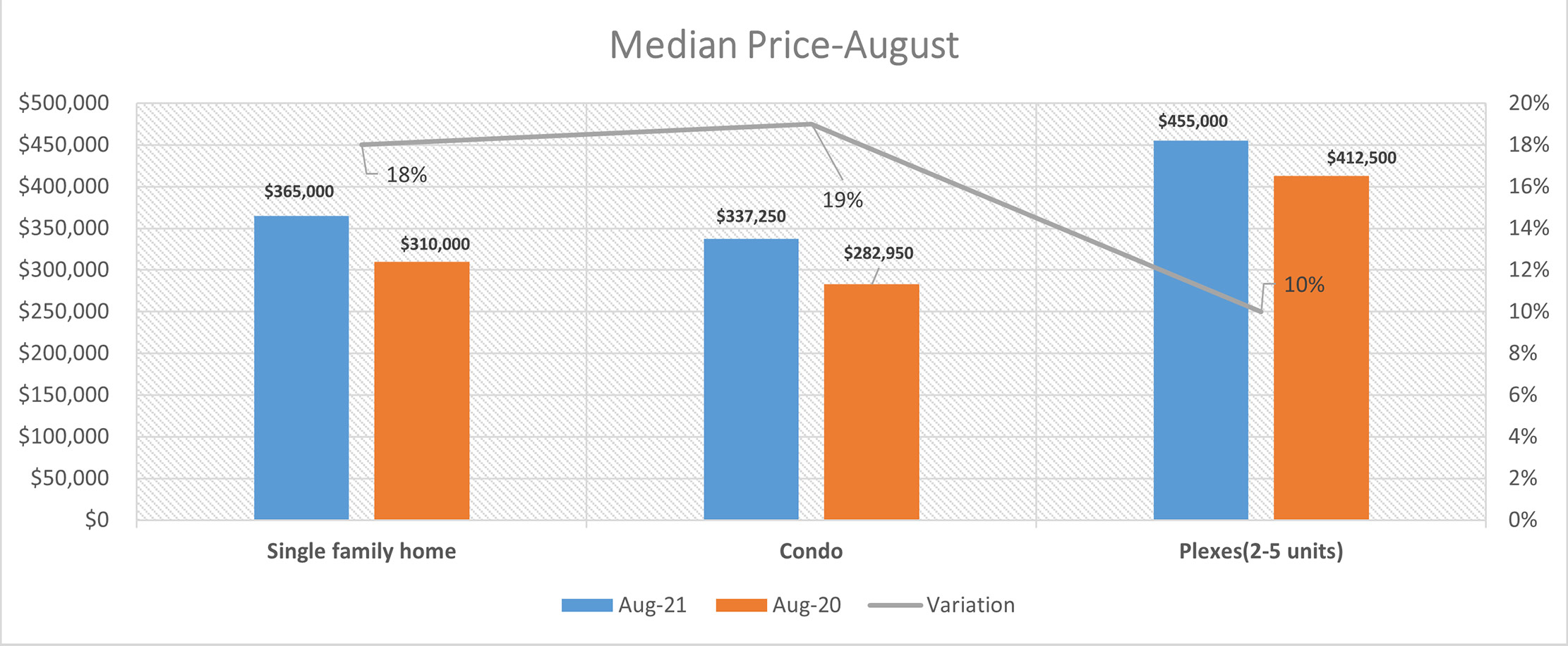 Quebec August 2021 Real Estate Report