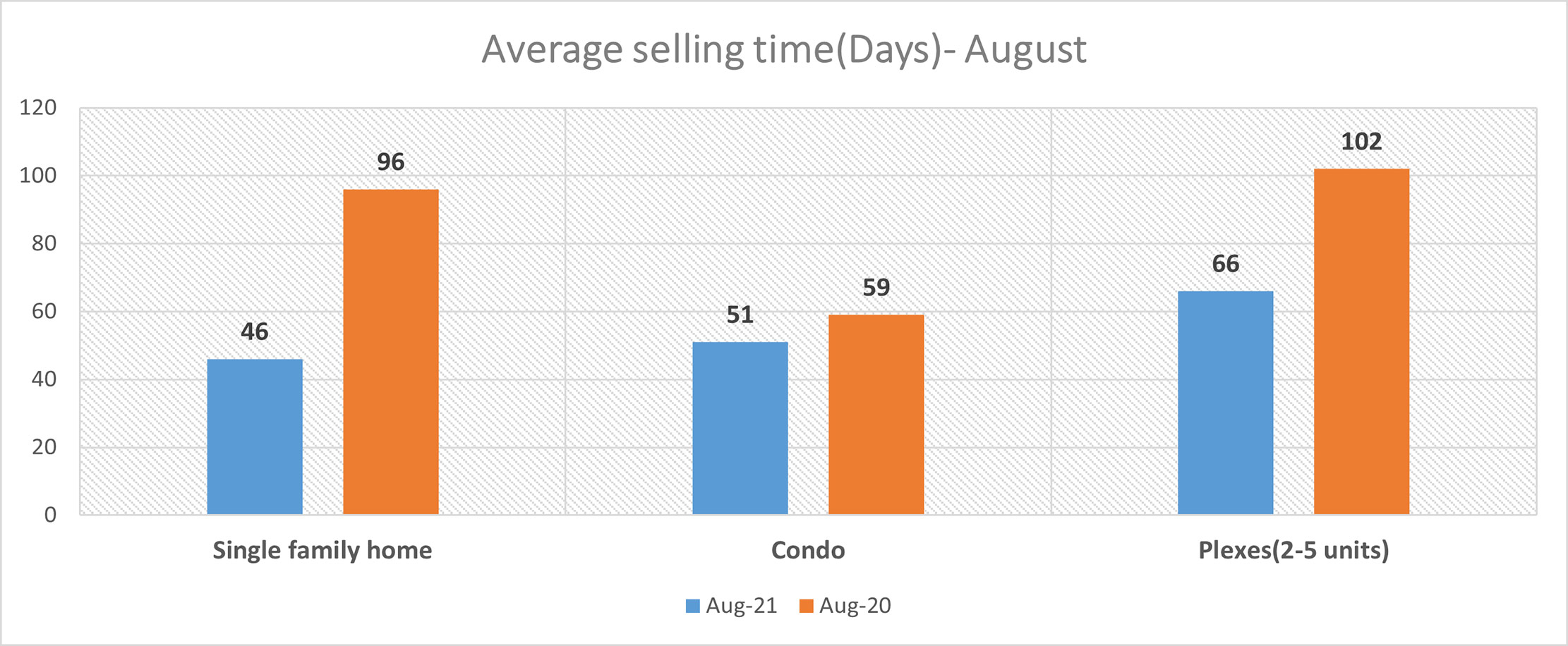 Quebec August 2021 Real Estate Report