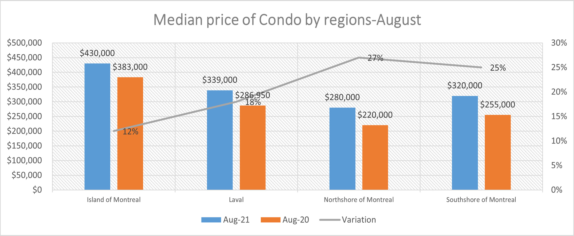 Quebec August 2021 Real Estate Report