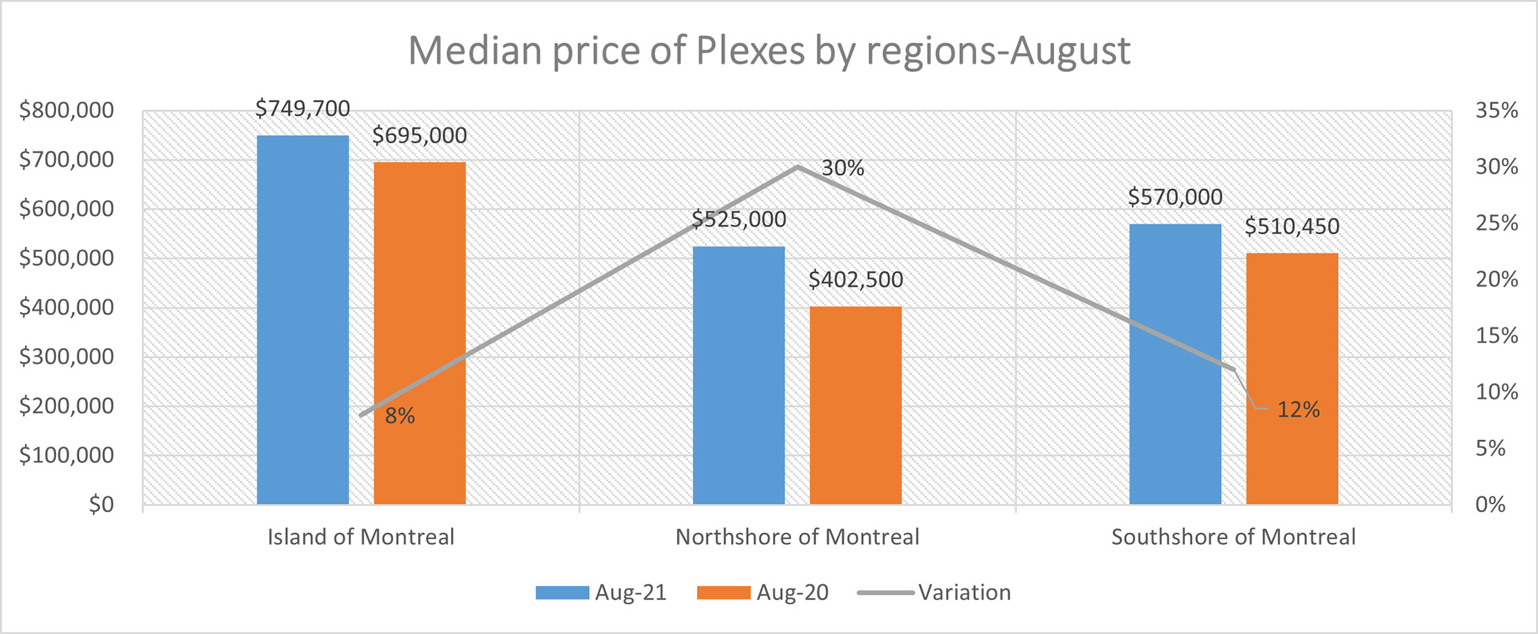 Quebec August 2021 Real Estate Report