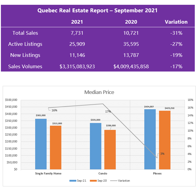 Real Estate residential Report September 2021