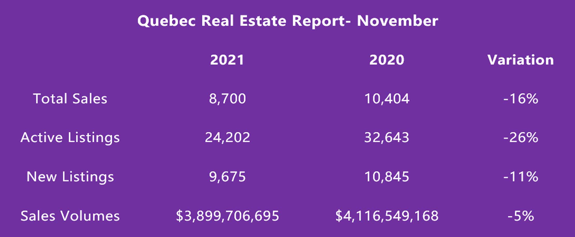 November 2021 Real Estate Report