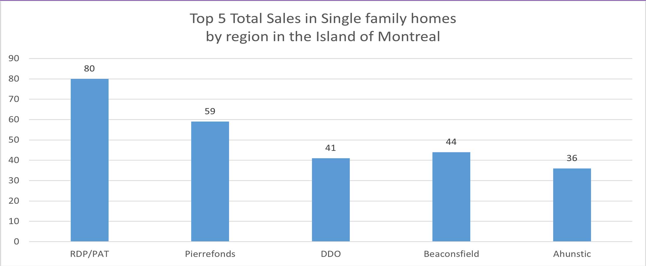 Quebec November 2021 Real Estate Report