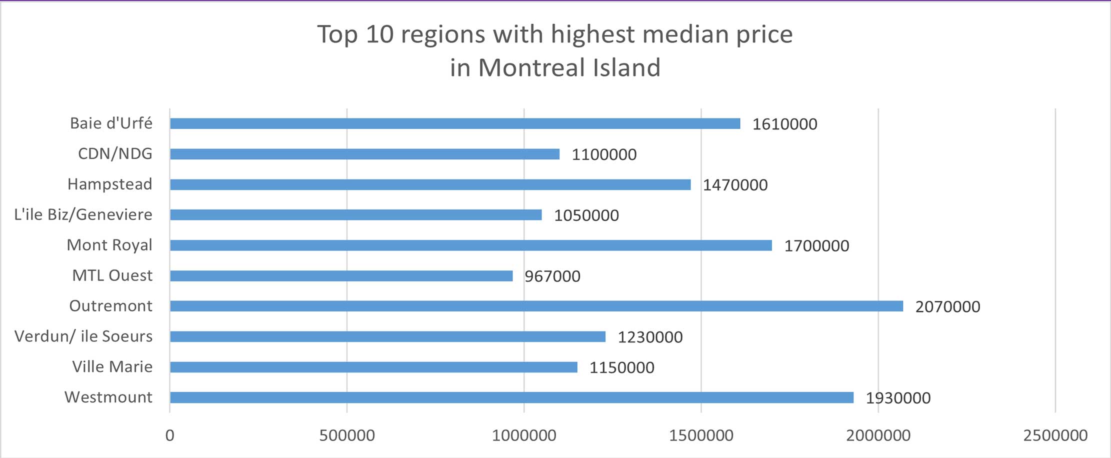 Quebec November 2021 Real Estate Report