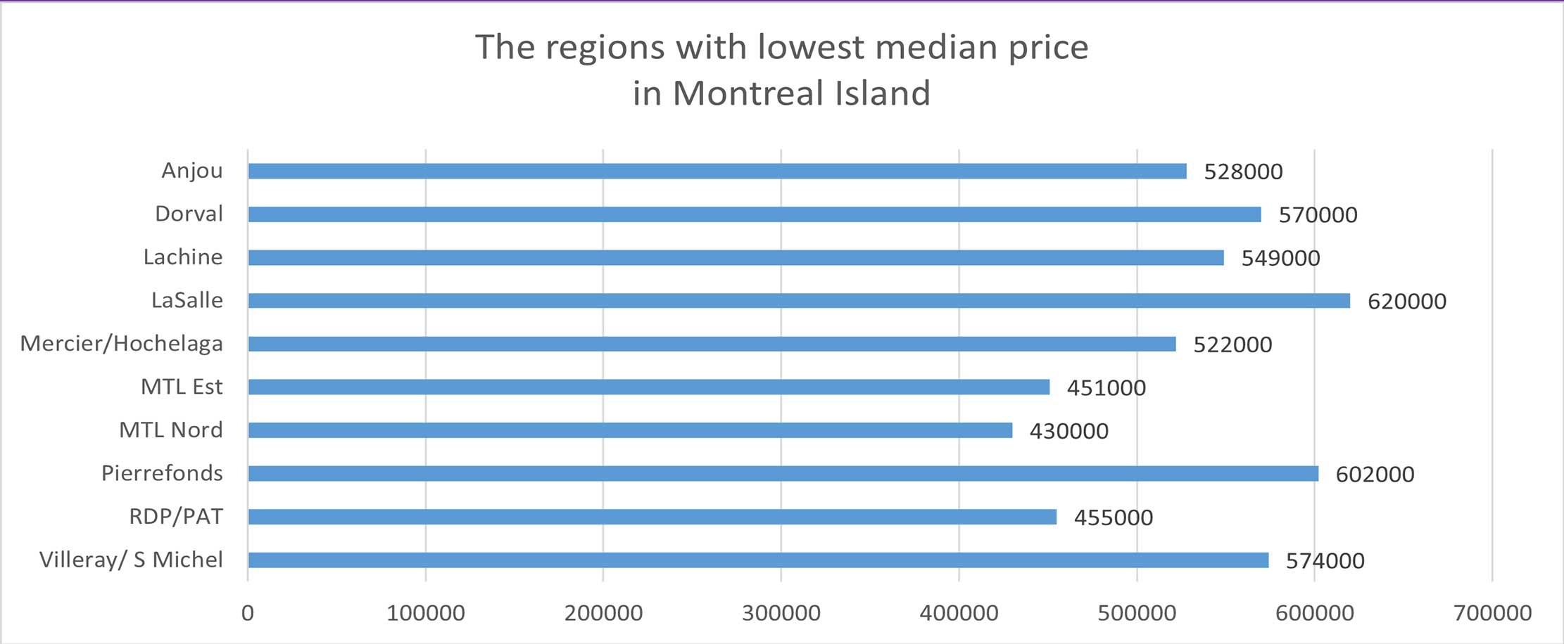 Quebec November 2021 Real Estate Report