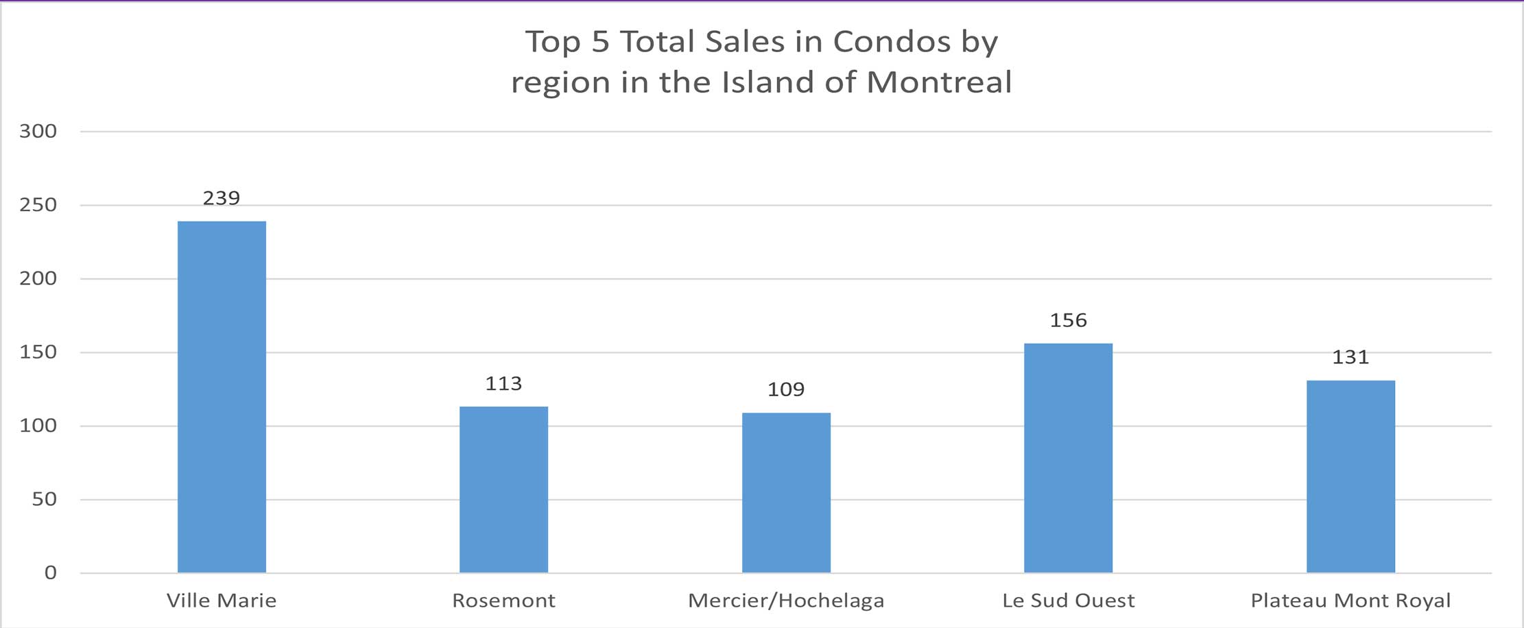 Quebec November 2021 Real Estate Report