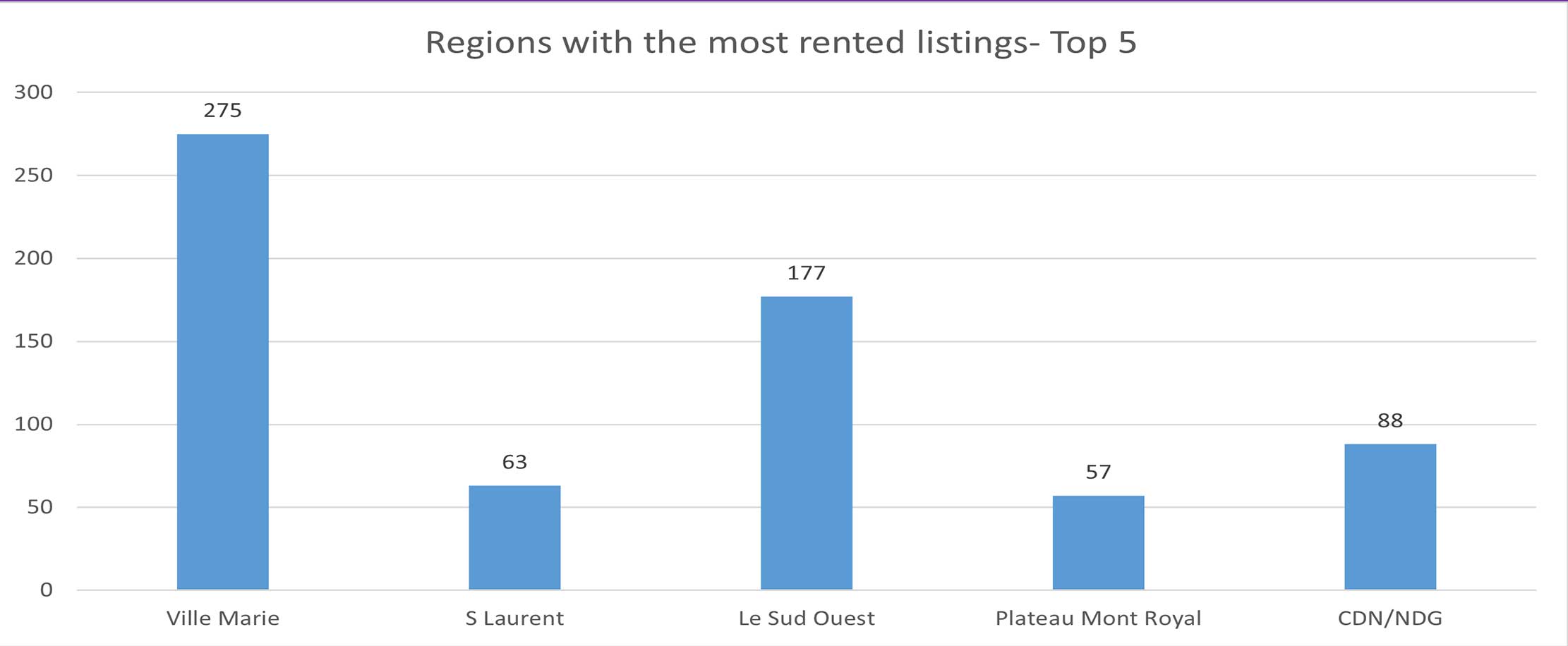 Quebec November 2021 Real Estate Report