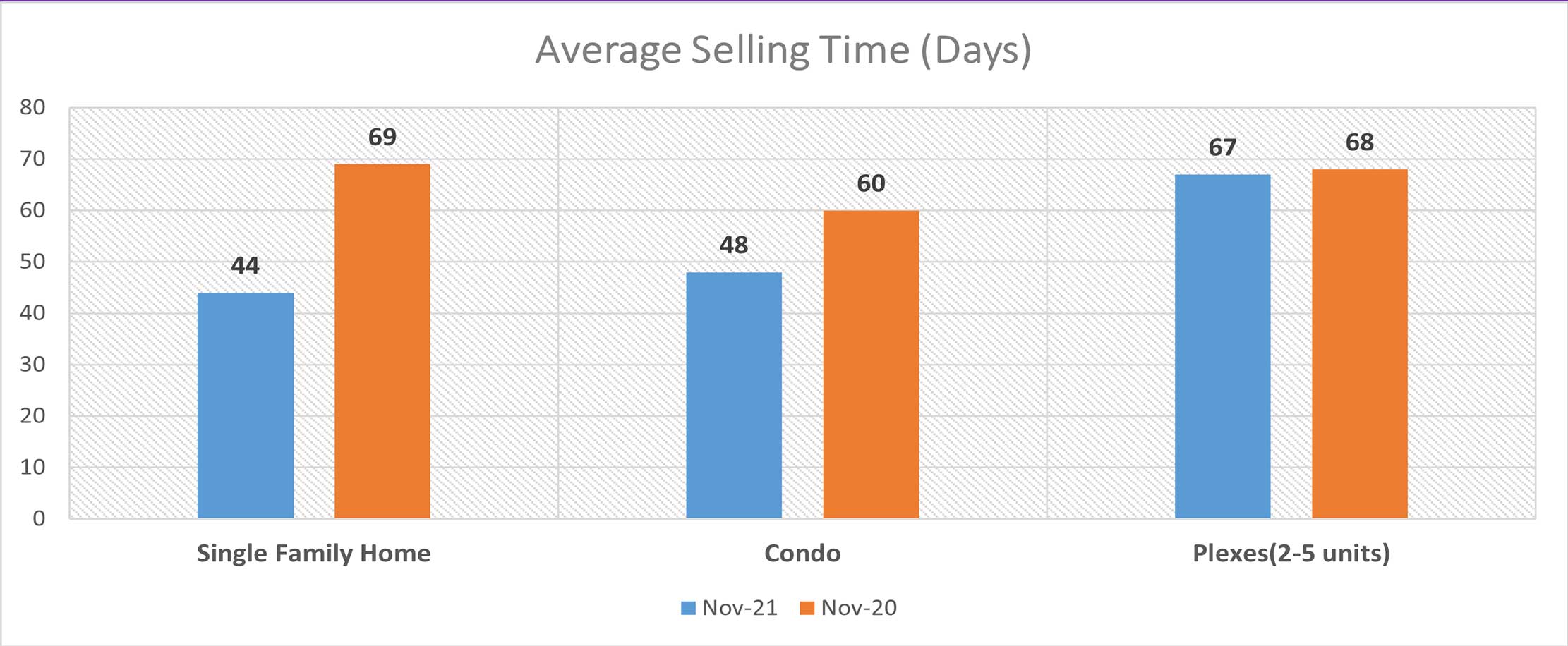 Quebec November 2021 Real Estate Report