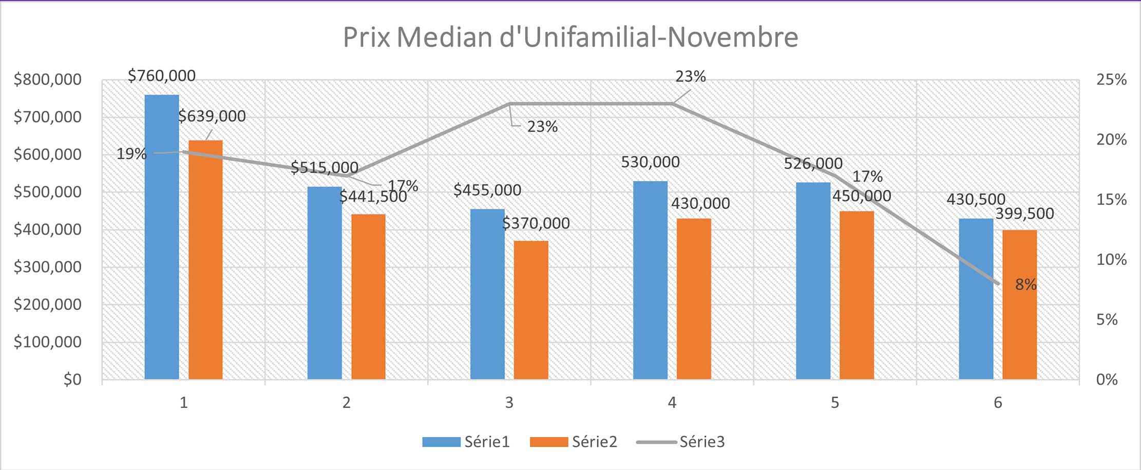 Quebec November 2021 Real Estate Report